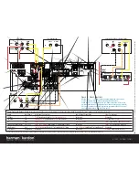 Предварительный просмотр 4 страницы Harman Kardon AVR 130 Quick Start Manual