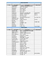 Preview for 4 page of Harman Kardon AVR 130 Service Manual