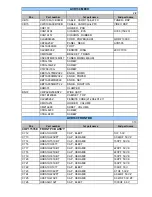 Preview for 5 page of Harman Kardon AVR 130 Service Manual