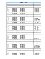 Preview for 21 page of Harman Kardon AVR 130 Service Manual