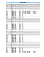 Preview for 31 page of Harman Kardon AVR 130 Service Manual