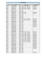 Preview for 32 page of Harman Kardon AVR 130 Service Manual