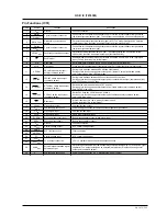 Preview for 54 page of Harman Kardon AVR 130 Service Manual