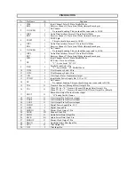 Preview for 58 page of Harman Kardon AVR 130 Service Manual