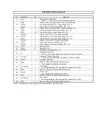 Preview for 59 page of Harman Kardon AVR 130 Service Manual