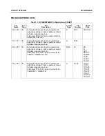 Preview for 72 page of Harman Kardon AVR 130 Service Manual