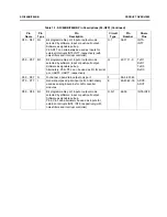 Preview for 73 page of Harman Kardon AVR 130 Service Manual