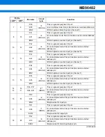 Preview for 77 page of Harman Kardon AVR 130 Service Manual