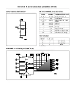 Preview for 92 page of Harman Kardon AVR 130 Service Manual