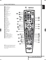 Preview for 9 page of Harman Kardon AVR 132 Owner'S Manual