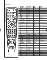 Preview for 32 page of Harman Kardon AVR 132 Owner'S Manual