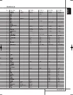 Preview for 33 page of Harman Kardon AVR 132 Owner'S Manual