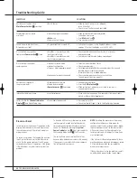 Preview for 34 page of Harman Kardon AVR 132 Owner'S Manual