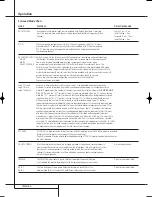 Preview for 8 page of Harman Kardon AVR 132 Service Manual