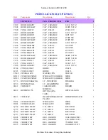 Preview for 17 page of Harman Kardon AVR 132 Service Manual