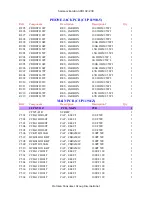 Preview for 18 page of Harman Kardon AVR 132 Service Manual