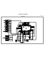 Предварительный просмотр 36 страницы Harman Kardon AVR-133 Service Manual