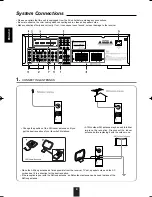 Preview for 4 page of Harman Kardon AVR 134 Owner'S Manual