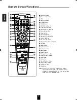 Preview for 12 page of Harman Kardon AVR 134 Owner'S Manual