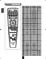 Preview for 14 page of Harman Kardon AVR 134 Owner'S Manual