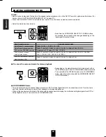 Preview for 20 page of Harman Kardon AVR 134 Owner'S Manual