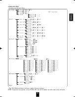 Preview for 33 page of Harman Kardon AVR 134 Owner'S Manual