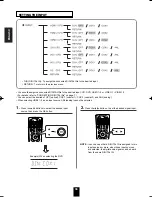 Preview for 36 page of Harman Kardon AVR 134 Owner'S Manual