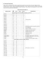 Preview for 15 page of Harman Kardon AVR 134 Service Manual