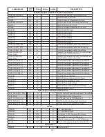 Preview for 16 page of Harman Kardon AVR 134 Service Manual