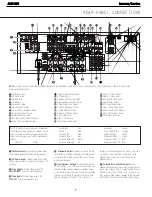 Preview for 7 page of Harman Kardon AVR 135 Service Manual
