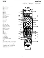 Preview for 9 page of Harman Kardon AVR 135 Service Manual