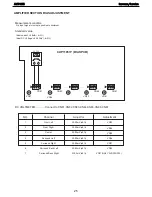 Preview for 25 page of Harman Kardon AVR 135 Service Manual