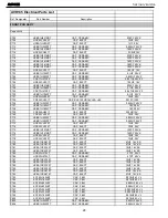 Предварительный просмотр 28 страницы Harman Kardon AVR 135 Service Manual