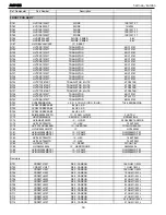 Предварительный просмотр 30 страницы Harman Kardon AVR 135 Service Manual