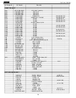 Предварительный просмотр 34 страницы Harman Kardon AVR 135 Service Manual