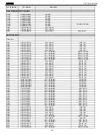 Предварительный просмотр 36 страницы Harman Kardon AVR 135 Service Manual