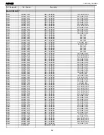 Предварительный просмотр 42 страницы Harman Kardon AVR 135 Service Manual