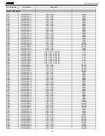 Предварительный просмотр 51 страницы Harman Kardon AVR 135 Service Manual