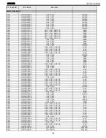 Preview for 52 page of Harman Kardon AVR 135 Service Manual