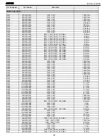 Предварительный просмотр 58 страницы Harman Kardon AVR 135 Service Manual