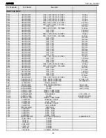 Предварительный просмотр 59 страницы Harman Kardon AVR 135 Service Manual