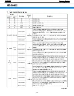 Preview for 83 page of Harman Kardon AVR 135 Service Manual