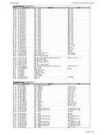 Preview for 27 page of Harman Kardon AVR 139/230 Service Manual