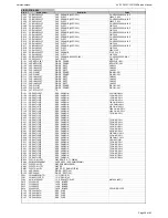 Preview for 28 page of Harman Kardon AVR 139/230 Service Manual