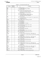 Preview for 65 page of Harman Kardon AVR 139/230 Service Manual