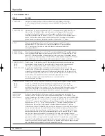 Preview for 26 page of Harman Kardon AVR 140 Owner'S Manual