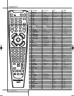 Preview for 40 page of Harman Kardon AVR 140 Owner'S Manual