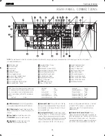 Предварительный просмотр 8 страницы Harman Kardon AVR 140 Service Manual