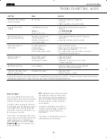 Предварительный просмотр 21 страницы Harman Kardon AVR 140 Service Manual