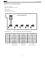 Предварительный просмотр 25 страницы Harman Kardon AVR 140 Service Manual